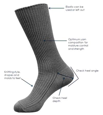 Lindner Socks - 5 Reasons Socks Wear Out Infographic